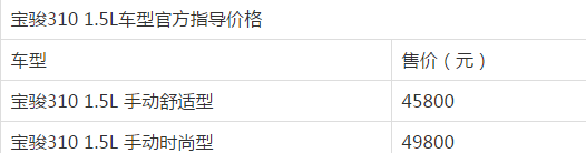 宝骏310 1.5L车型正式上市 售价4.58万元起
