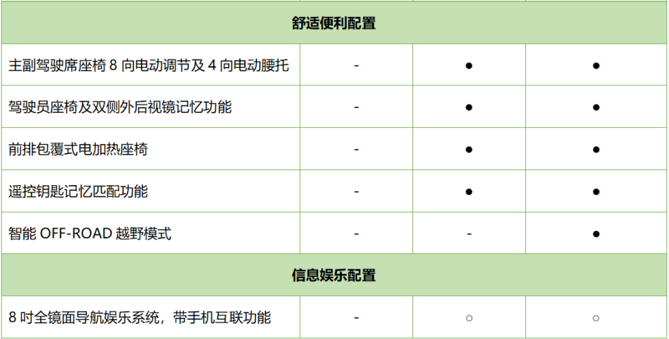 首选TSI330豪华版 斯柯达柯迪亚克GT购车手册