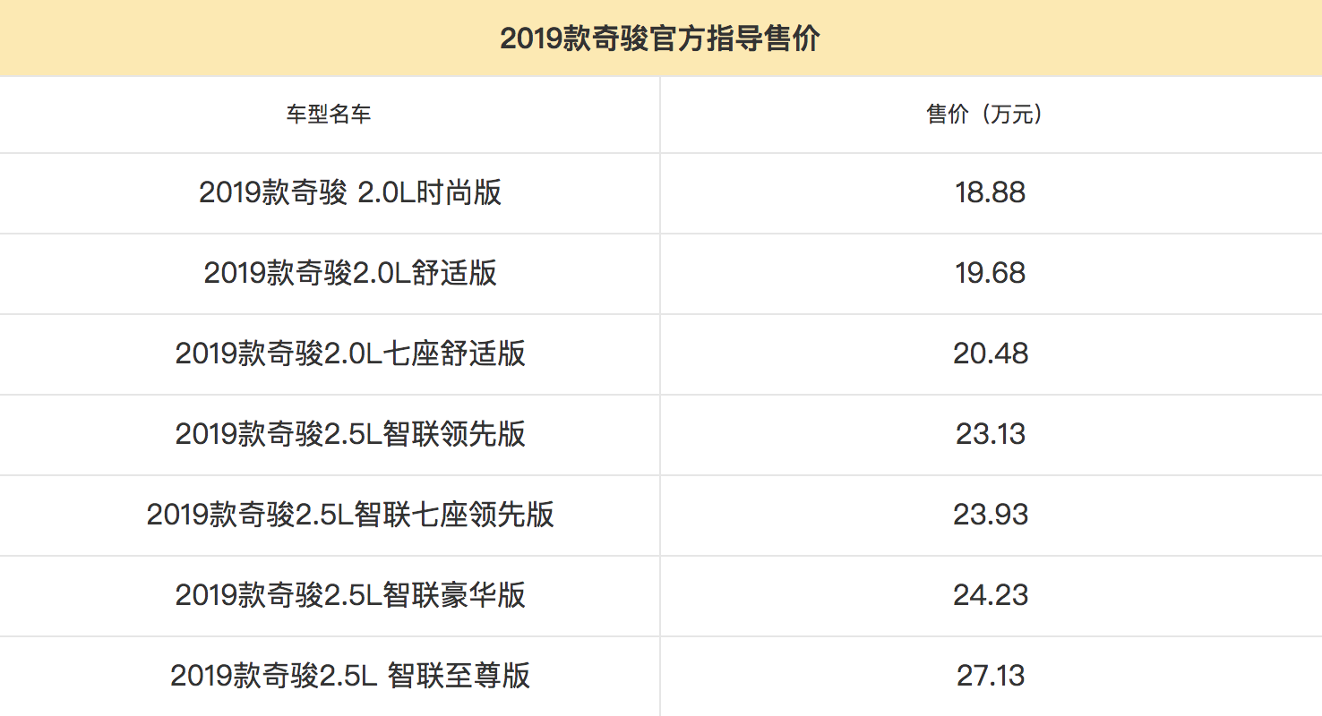 十项升级 2019款奇骏上市 售价18.88-27.13万元