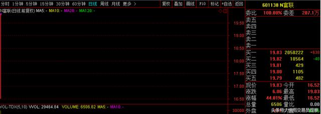 60亿资金封板工业富联,股民:开板就卖