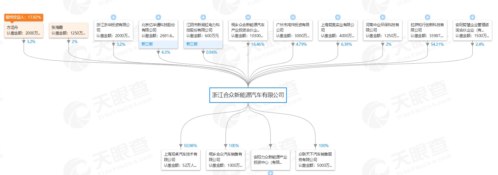 是“催熟”，还是真的成熟了？合众新能源的哪吒N01几斤几两？