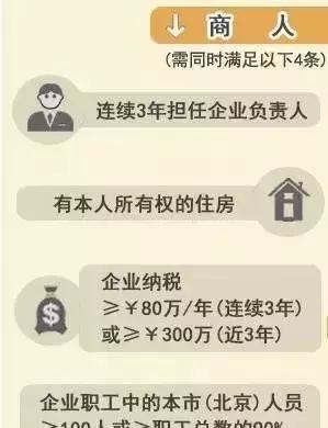 外地人在北京落户的条件,很全面!