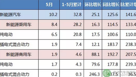 新能源汽车补贴幅度越下降，市场销量越增长,这什么道理？