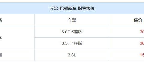 最霸气的SUV，乔治·巴顿战剑/战车上市，售158-368万元