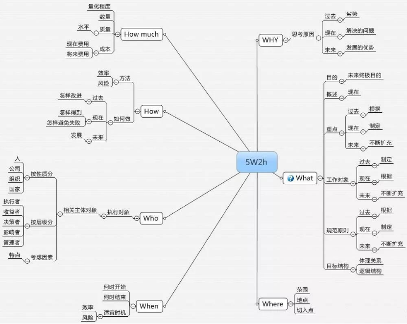 坤鹏论:你为什么总是错过人生好机会!-坤鹏论