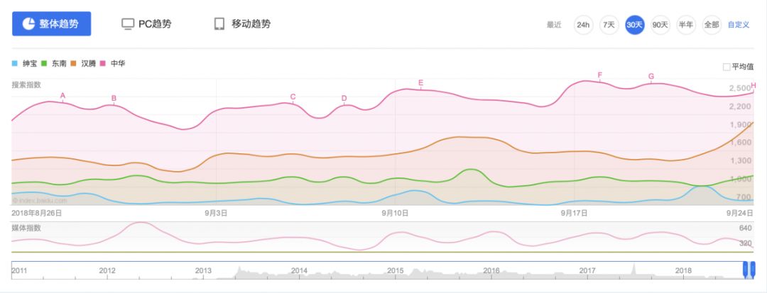 绅宝智行奏响北汽2.0时代 用AI智慧引领出行