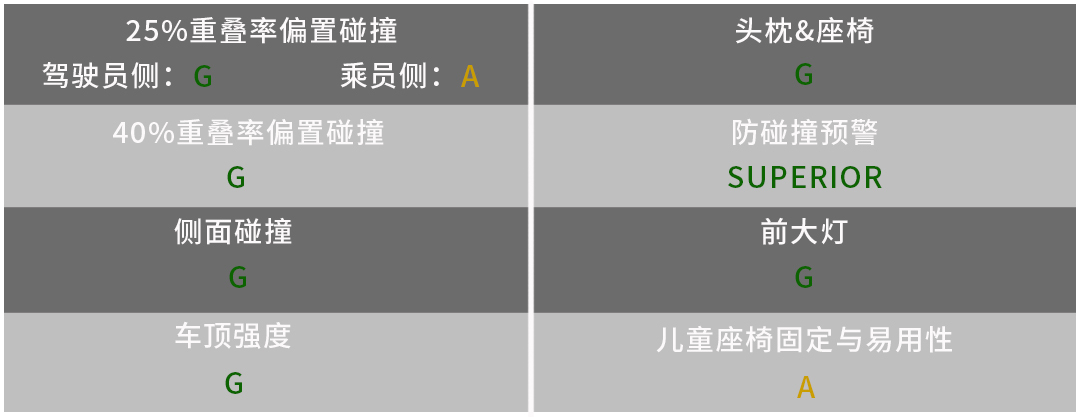 刚刚曝光！权威机构说就这几款车最结实！