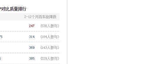 国产SUV哪家的质量最好？