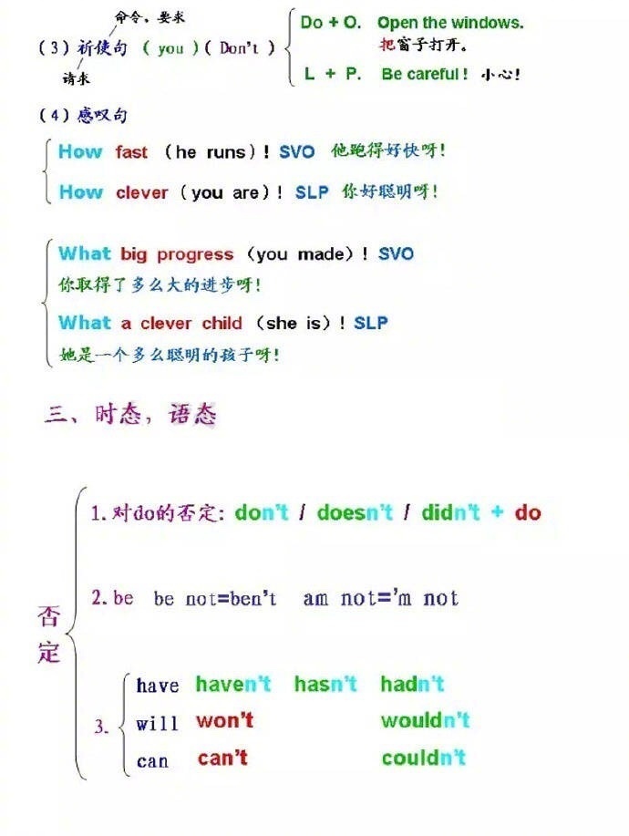 语法精髓,十节课补完初中高中英语所有语法。
