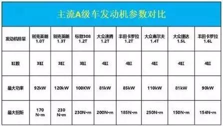 由奢入俭难，消费者凭什么为三缸机买单？