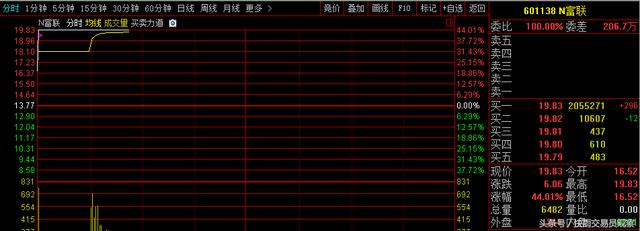 60亿资金封板工业富联,股民:开板就卖