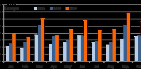 独家 | 欧洲2017年电动汽车销量突破30万辆,预计2018年将增长41％