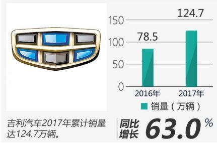 移动小夜店？这款自主车型用实力诠释“配价比”！
