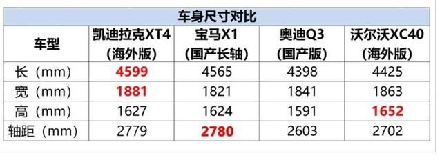 对标宝马X1，未来奔驰GLB，23万配2.0T+9AT