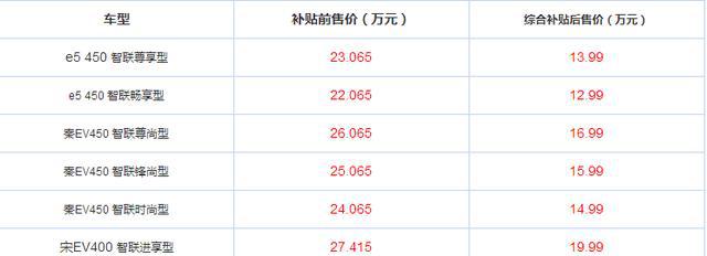 不愧是老本行出身！比亚迪携三大爆款来袭，13万起还买啥帝豪！