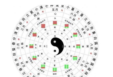 怎么用PS画八卦图 怎么用photoshop绘制八卦图