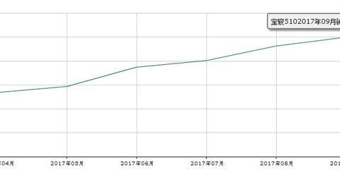 比哈弗还牛的国产车，月销9.5万辆，看到实车网友激动不已！