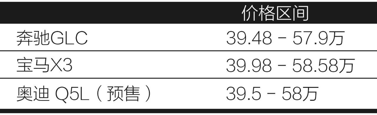 全新宝马X3终于上市了,39.98万的乞丐版可能会成为爆款!