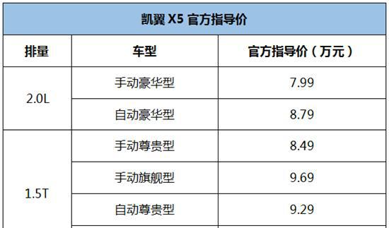 凯翼X5在A级SUV中凭借动力成功塑造“8万元级高品质SUV”形象
