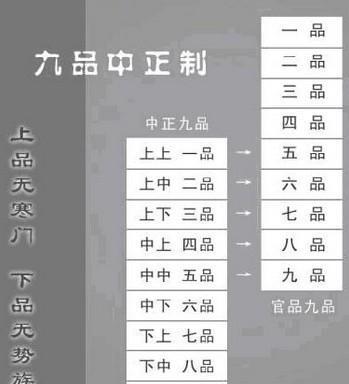 曹魏时期的选拔制度--九品中正制与察举制