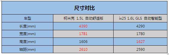 后来者居上 斯柯达柯米克对比现代ix25