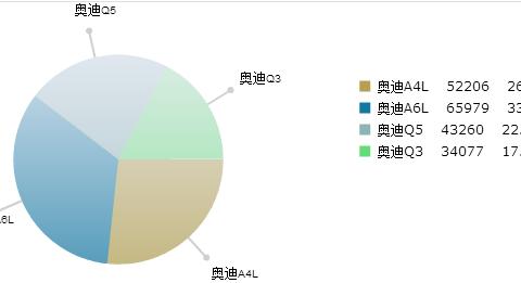 Q2L或定价低于20万将掀“轩然大波”，却逼死Q3L？