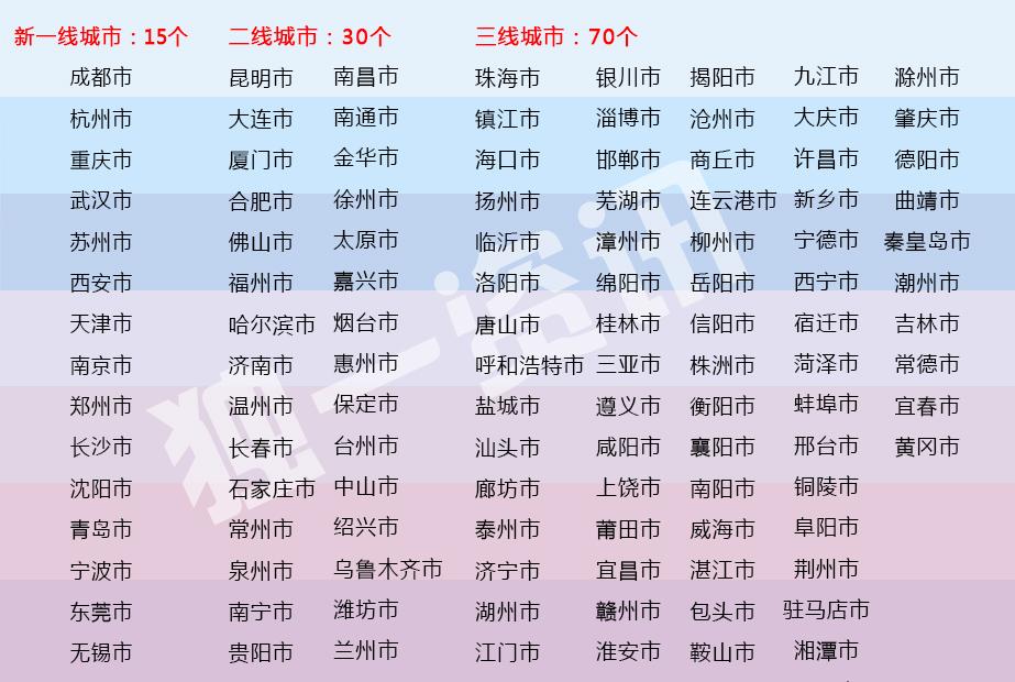 你的家乡排第几?18年新一线城市排行榜,原创图解版!