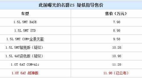 预计价格在8-12万之间，将推出10款车型