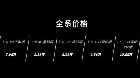 售7.98-10.68万元 2018款本田锋范上市