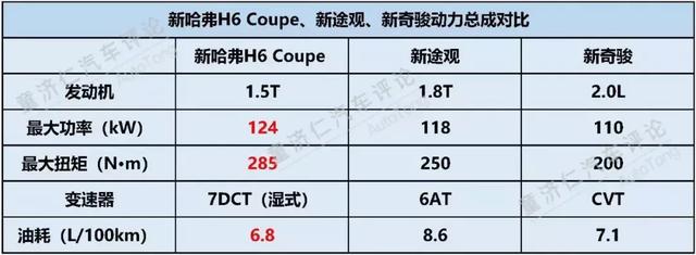 如何迎接SUV市场变局？新哈弗H6 Coupe给出了答案！