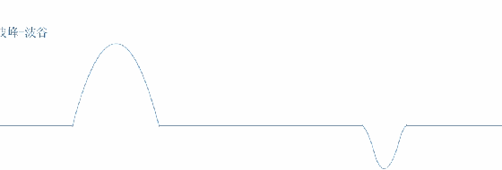 37张动图读懂整个初高中物理,学渣必看!