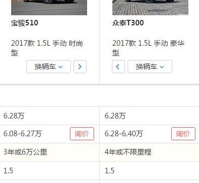 宝骏510对比众泰T300