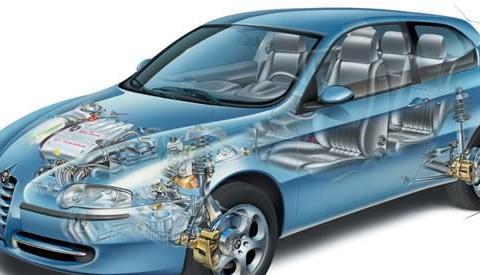 第三届中国国际汽车后市场峰会将于十一月召开