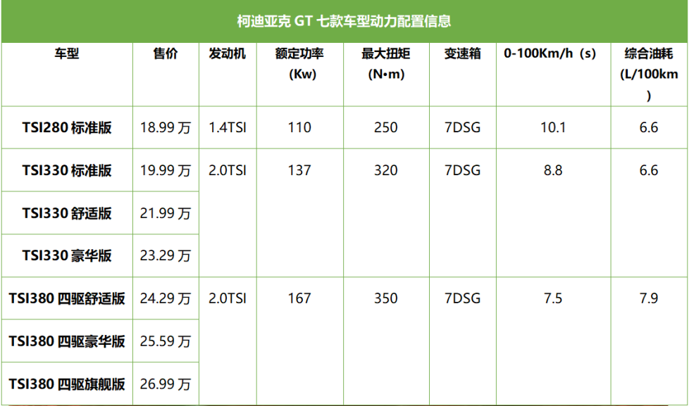 首选TSI330豪华版 斯柯达柯迪亚克GT购车手册