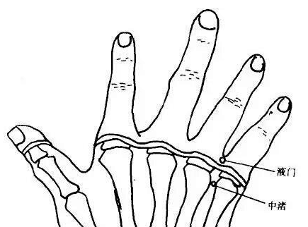 感冒谁还在吃药, 液门一穴可见效