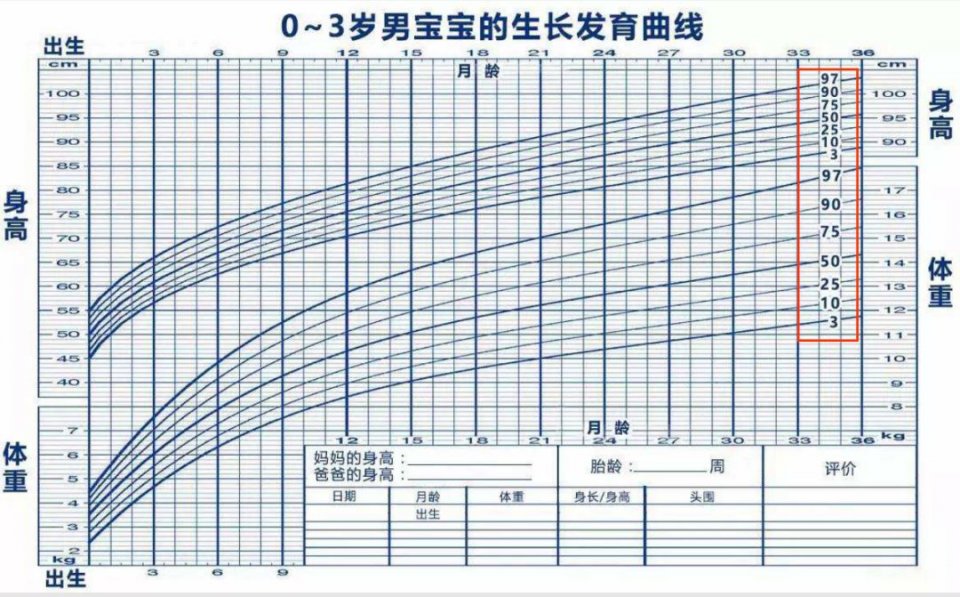 你真的知道你家娃的生长发育规律吗?