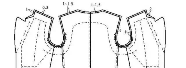 风衣工艺流程_风衣工艺解剖图