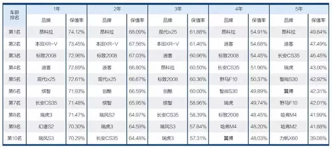 国产VS合资！选大牌还是选配置？