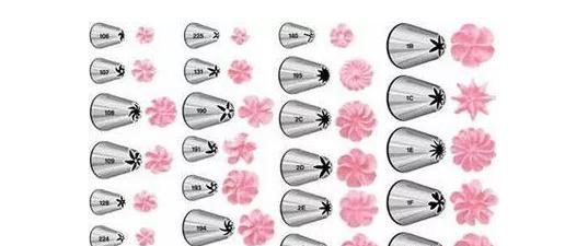 新手入门|裱花必备知识汇总分享