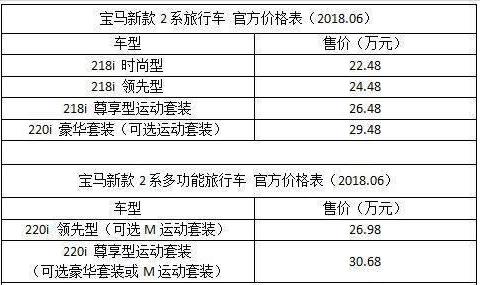 宝马新款2系旅行车上市，22.48-30.68万，依然是“最丑”宝马车
