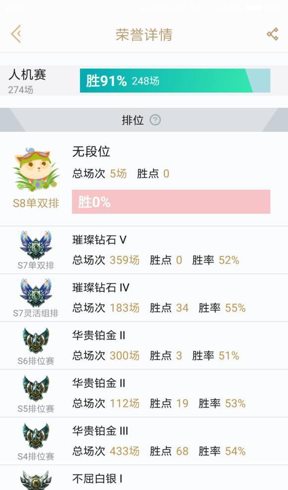 LOL:荣誉系统奖励放出!人人可免费领取永久限