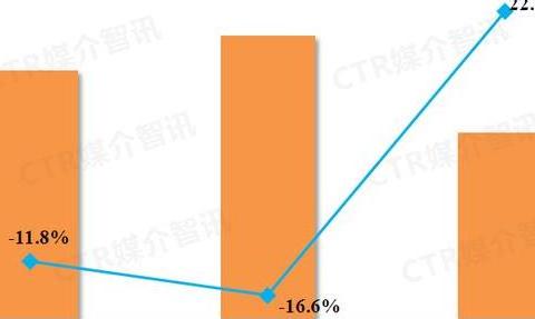 「乘用车广告」2018年1月乘用车在电梯媒体的广告投放增长翻倍
