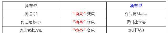 换个壳, 车价狂涨6倍? 老款奥迪“换壳”变宾利!