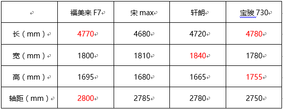 10万级七座家用车，谁最合适？