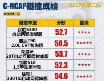 质量差，投诉问题也特多！的三款国产SUV!