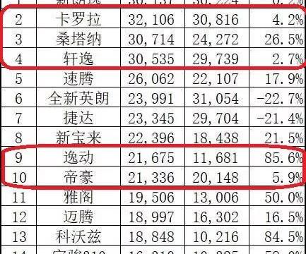 销量从何而来,非常值得看的一篇文章