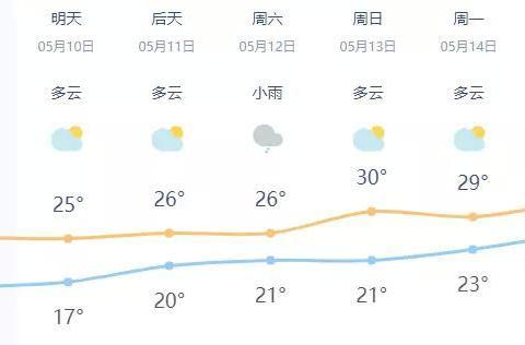 速派降4万、天籁降3万？合资中级车5月降价排行榜出炉！