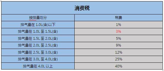 后来者居上 斯柯达柯米克对比现代ix25