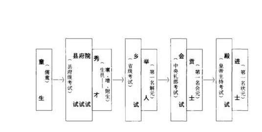 古代的科举考试，堪称最为严格的考试制度，高考跟它都没法比！