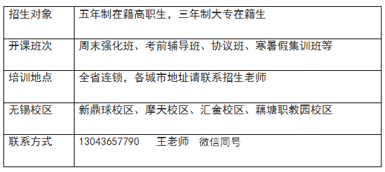 苏州大学文正学院五年制专转本(五年一贯制专